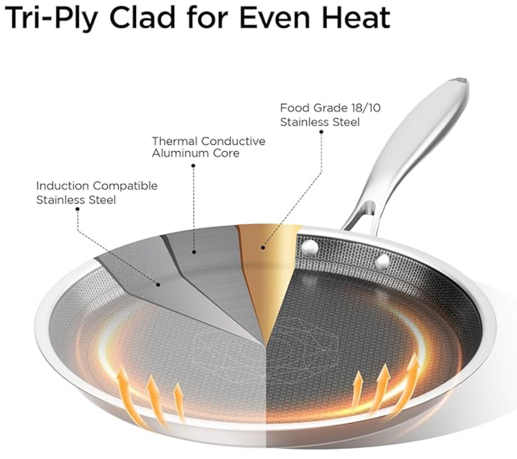 COOKER KING 9.5" Round Griddle Pan, 3-Ply Hybrid Stainless Steel Crepe Pan with Stay-Cool Handle, Non Stick & Non Toxic for Pancake, Eggs, All Stovetop & Induction Compatible, Oven & Dishwasher Safe